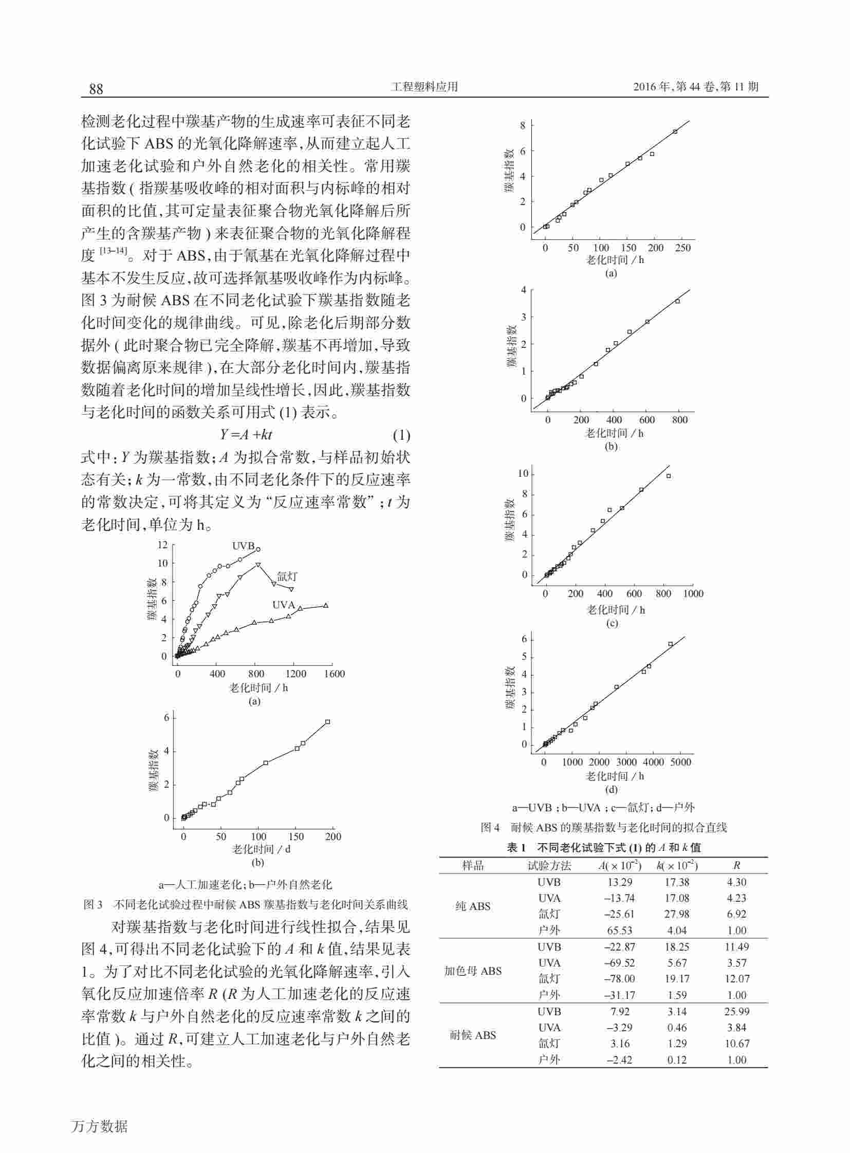 使用QLAB老化机研究ABS塑料材料人工加速老化与户外自然老化的相关性解决方案4