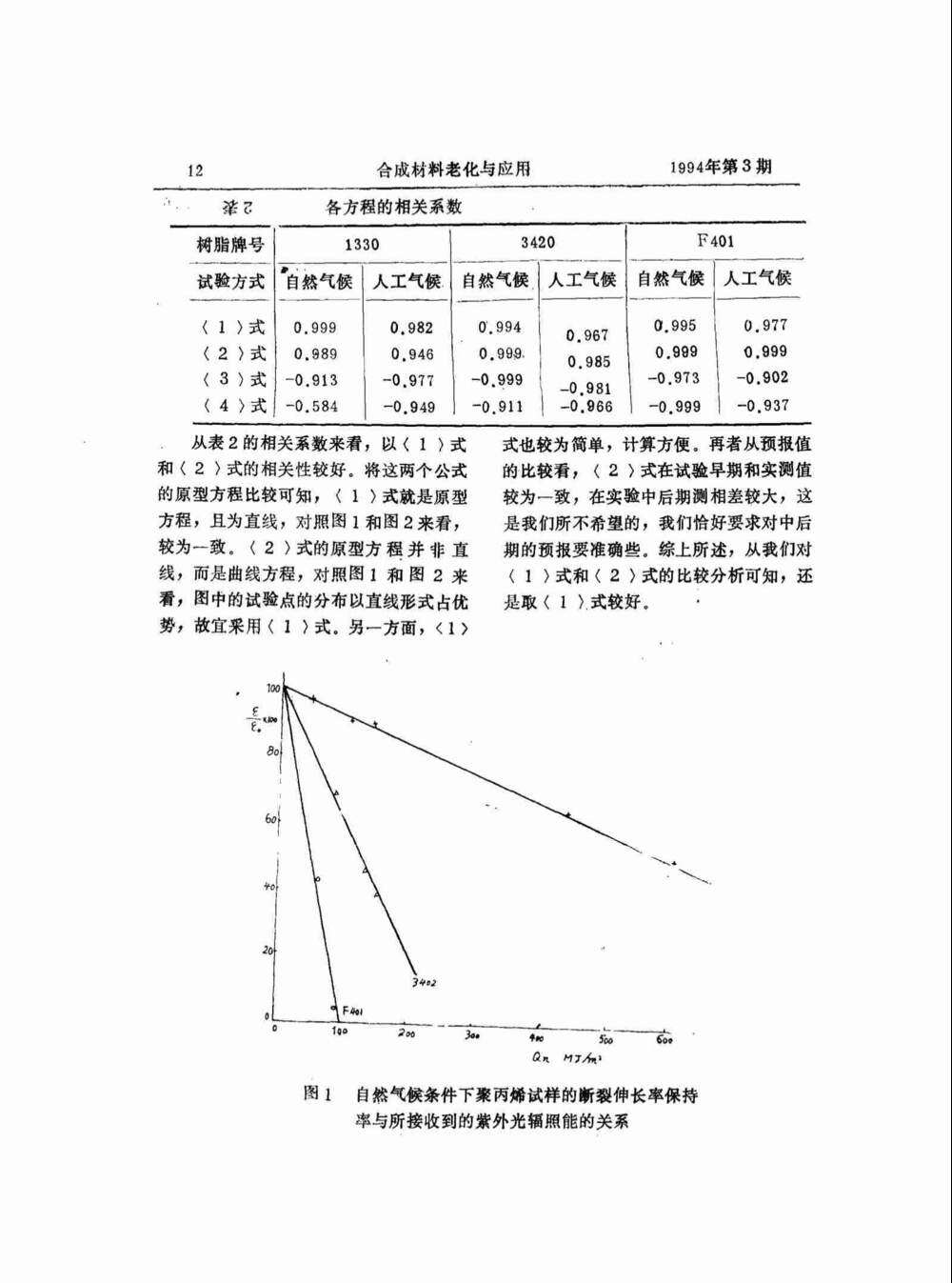 聚丙烯涂层氙灯耐候性老化测试详情图4